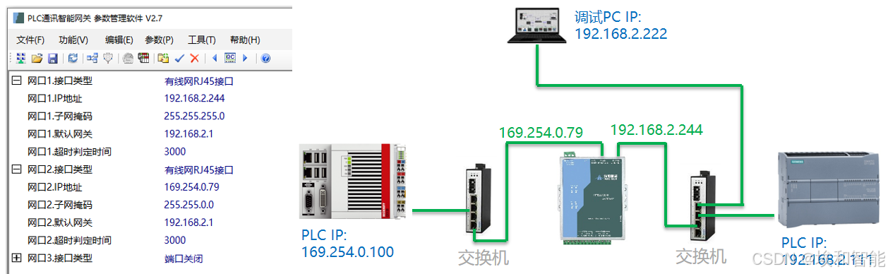 不用编程，通过智能网关实现西门子PLC与倍福(BECKHOFF)PLC之间数据通讯_罗克韦尔AB_03