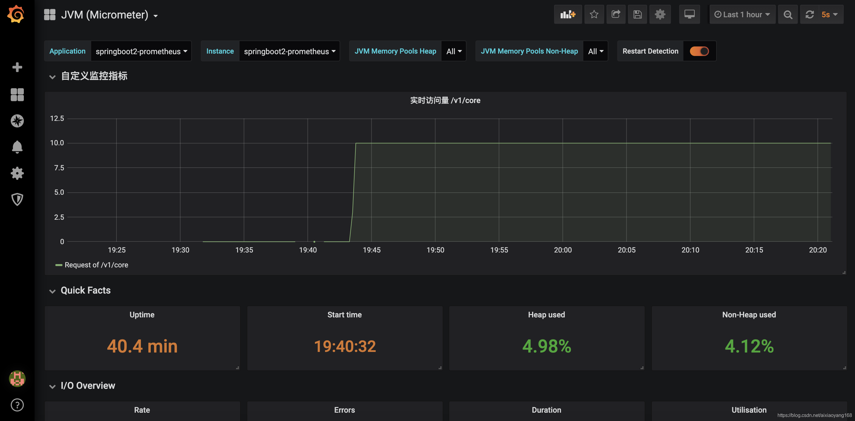 Spring Boot 集成 micrometer prometheus 代码示例： 监控某几个 API 请求次数和所有 API 请求次数、监控实时在线人数_prometheus_10