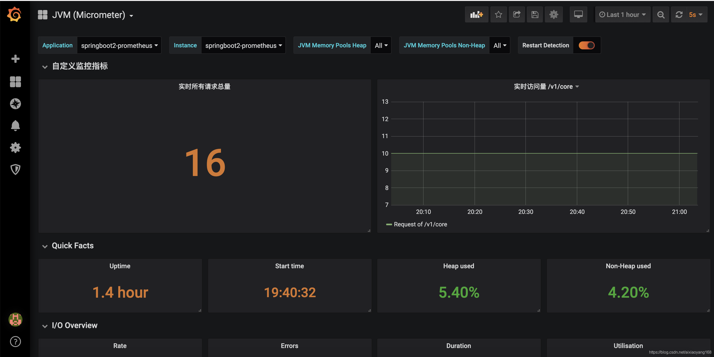 Spring Boot 集成 micrometer prometheus 代码示例： 监控某几个 API 请求次数和所有 API 请求次数、监控实时在线人数_spring_12