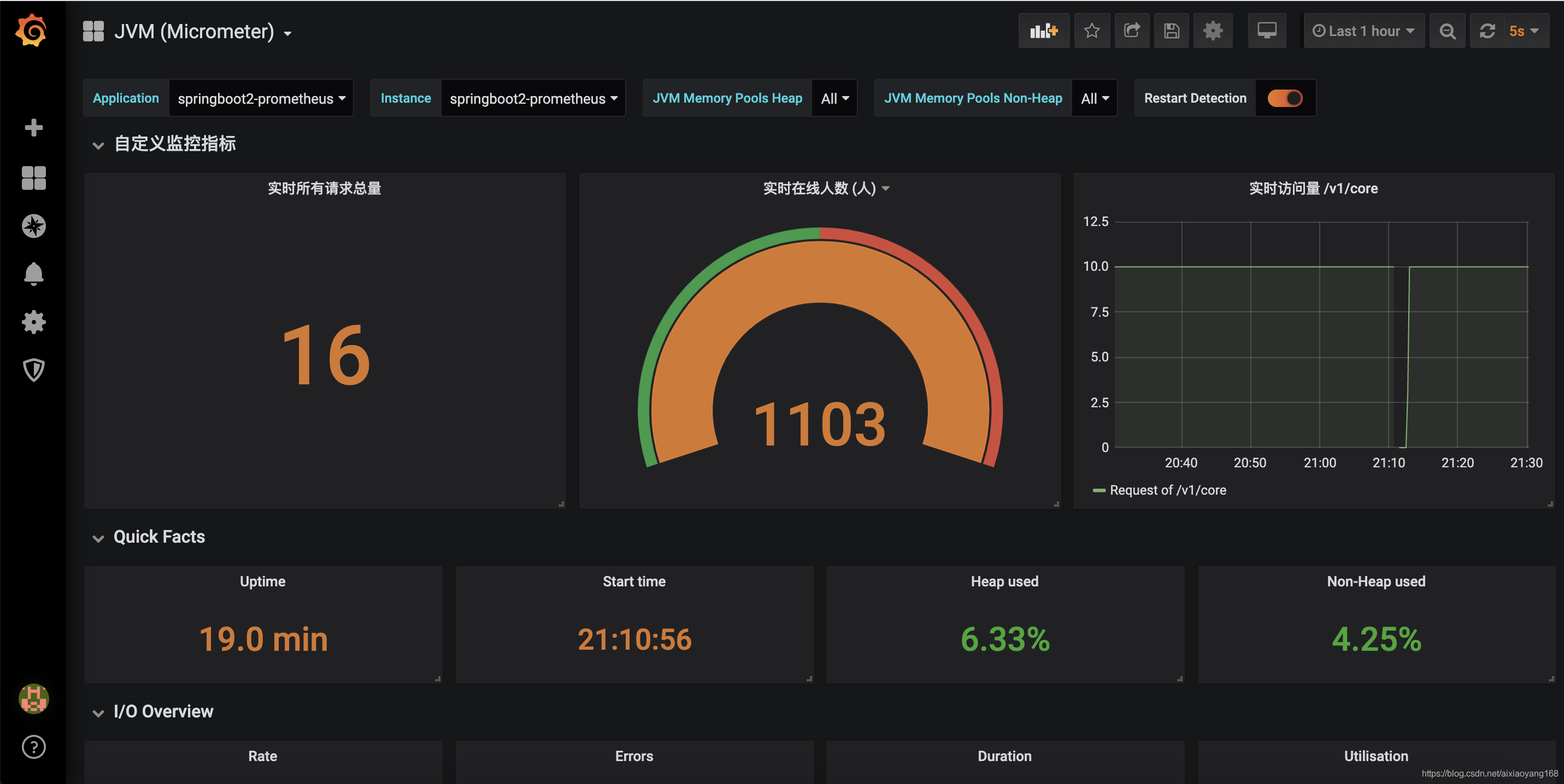 Spring Boot 集成 micrometer prometheus 代码示例： 监控某几个 API 请求次数和所有 API 请求次数、监控实时在线人数_prometheus_15