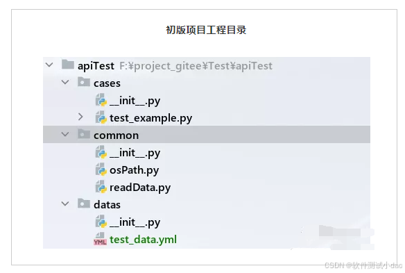 python接口自动化测试数据和代码分离解析_软件测试_02