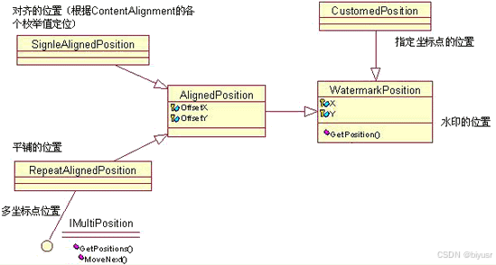 继续讲讲我的水印制作工具的思路_Math