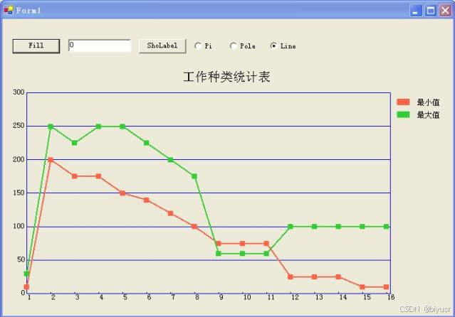 MyNChart 0.4.0.1版本.Net的图形控件_java_04