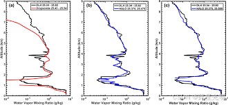 Aeolus卫星收集的大气垂直剖面数据集_激光雷达