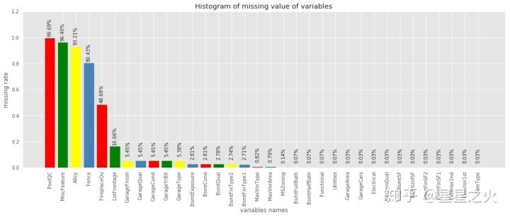 【机器学习】机器学习基础：缺失值的处理技巧（附Python代码）_机器学习