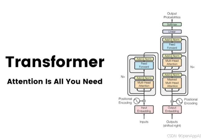 《Transformer》论文精读：只用注意力机制，Transformer奠定了大模型网络架构的基石_权重