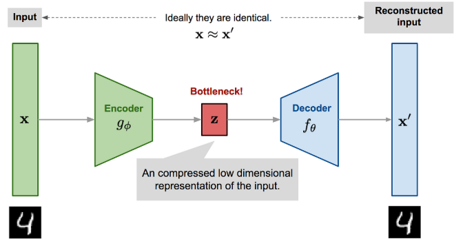 《DDPM》论文精读：开创了Stable Diffusion扩散AI绘画新时代_stable diffusion_03