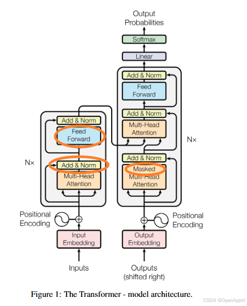 《Transformer》论文精读：只用注意力机制，Transformer奠定了大模型网络架构的基石_transformer_71