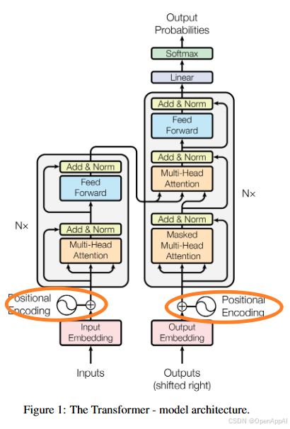 《Transformer》论文精读：只用注意力机制，Transformer奠定了大模型网络架构的基石_架构_99