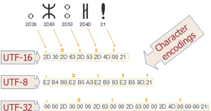 utf8和utf8mb4有什么区别？_服务器