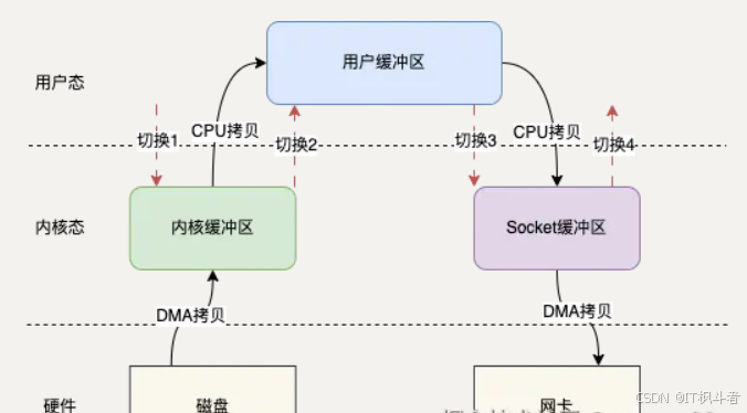 这下，我终于弄明白了RocketMQ为什么这么快！_服务器_03