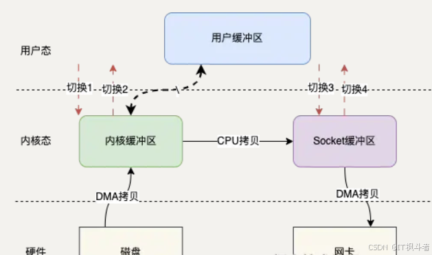 这下，我终于弄明白了RocketMQ为什么这么快！_服务器_04