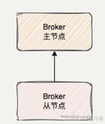 这下，我终于弄明白了RocketMQ为什么这么快！_java-rocketmq_12