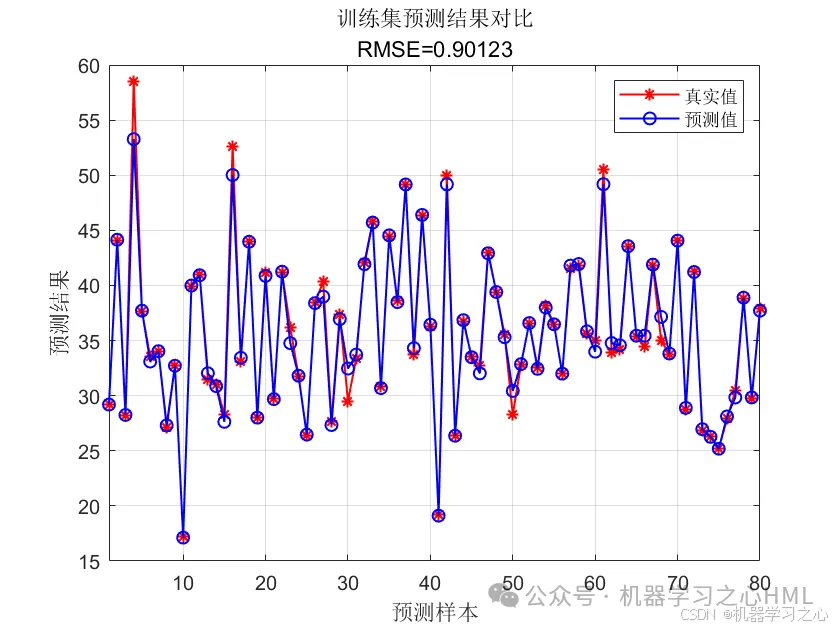 Matlab回归预测大合集(不定期更新)-188_神经网络