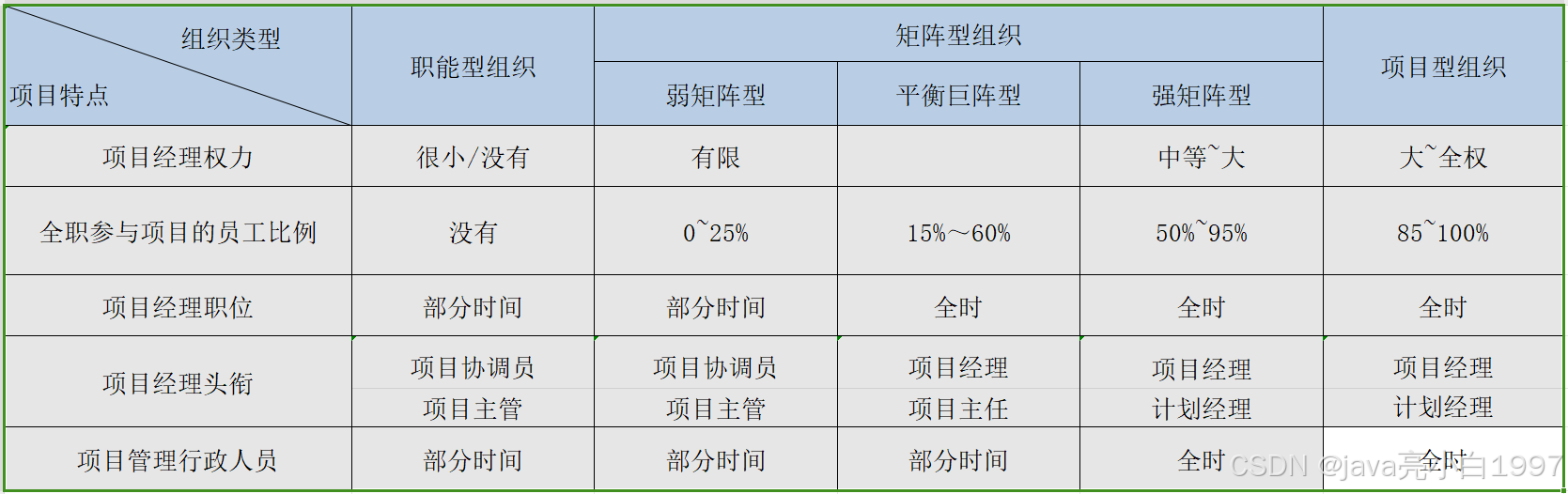 【高项】信息系统项目管理师（二）项目管理概论_项目管理_04