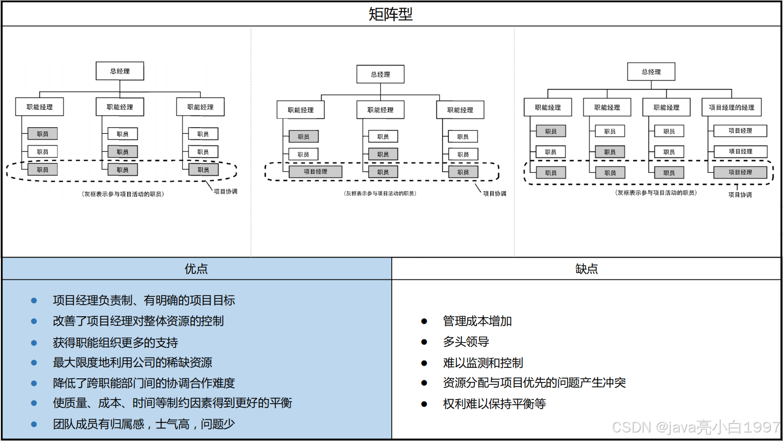 【高项】信息系统项目管理师（二）项目管理概论_学习方法_06