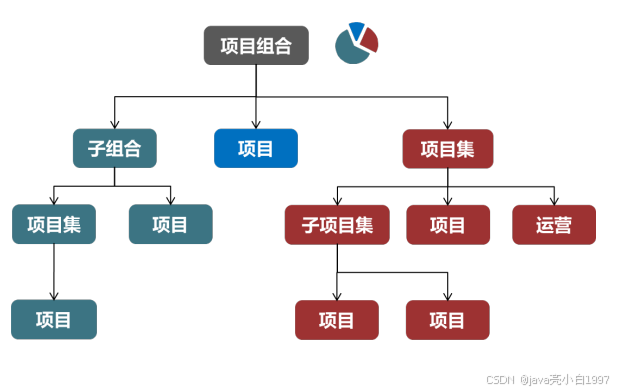 【高项】信息系统项目管理师（二）项目管理概论_项目管理_08