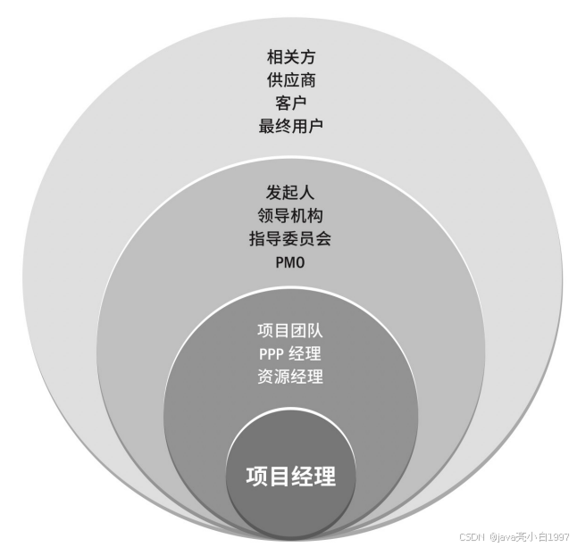 【高项】信息系统项目管理师（二）项目管理概论_项目管理_09