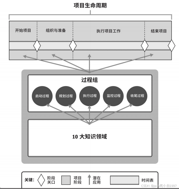 【高项】信息系统项目管理师（二）项目管理概论_项目管理_11