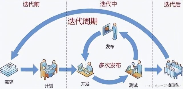 【高项】信息系统项目管理师（二）项目管理概论_经验分享_14