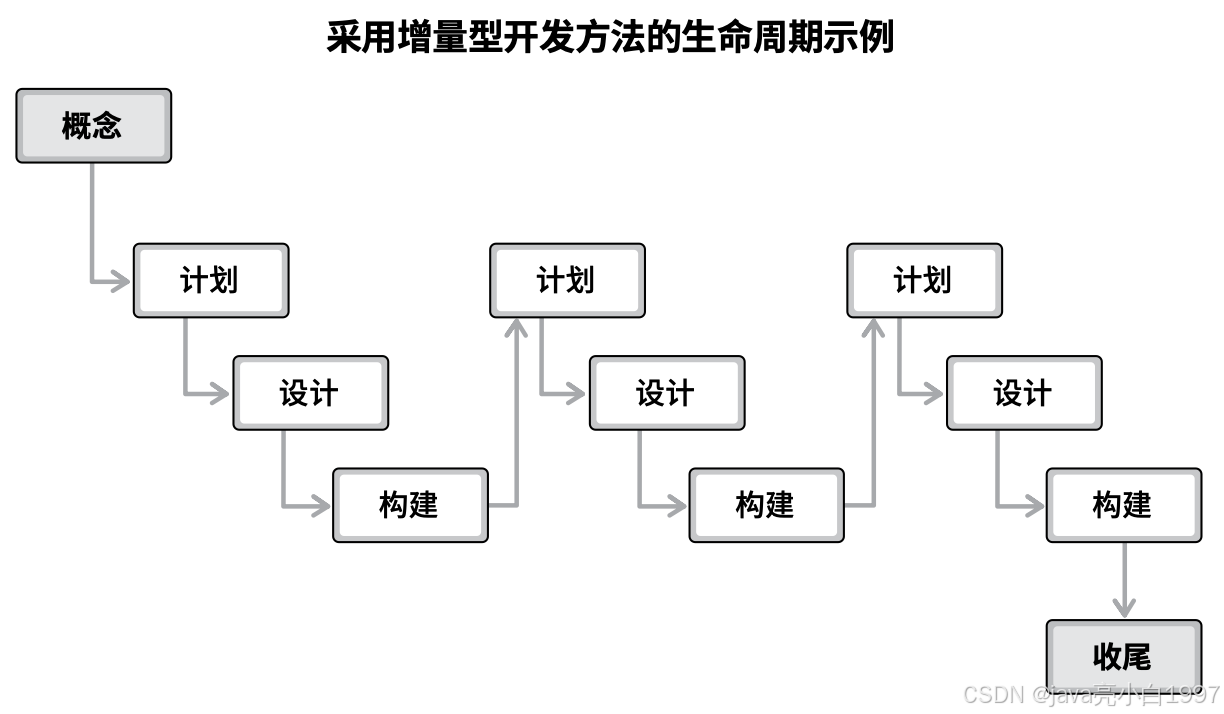 【高项】信息系统项目管理师（二）项目管理概论_生命周期_15