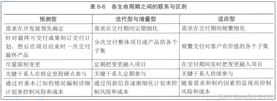 【高项】信息系统项目管理师（二）项目管理概论_经验分享_19