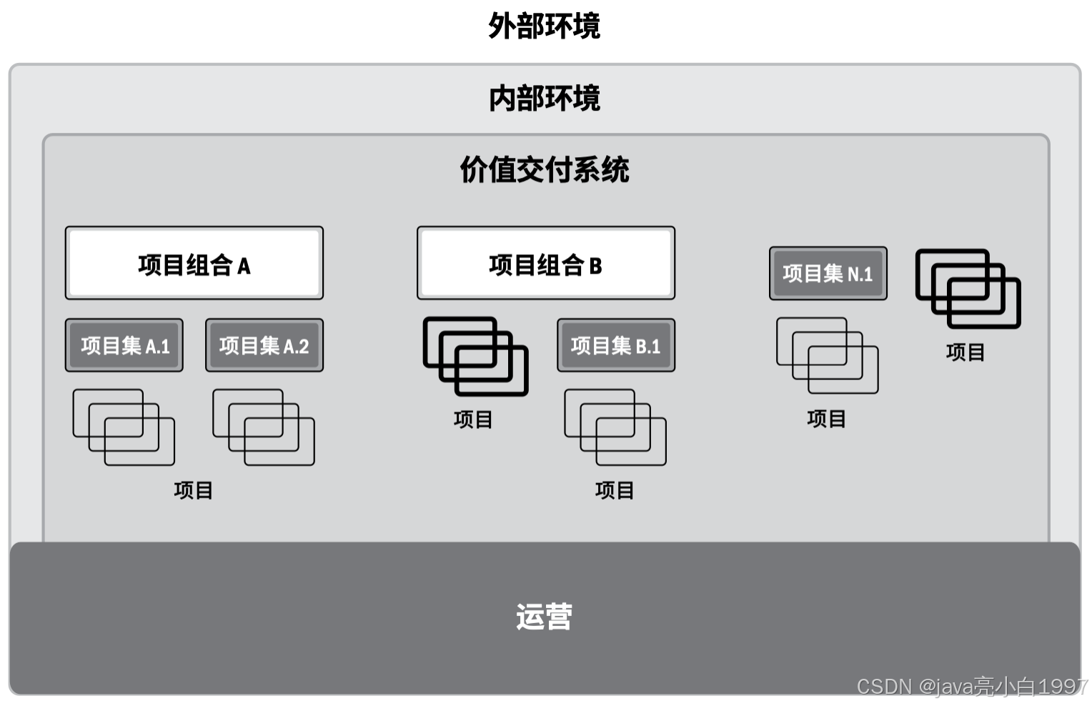 【高项】信息系统项目管理师（二）项目管理概论_学习方法_21