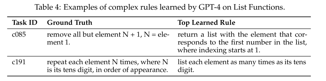 Deepmind 重磅开源：消除幻觉，让 LLMs 学会规则库和多步推理_规则库_17