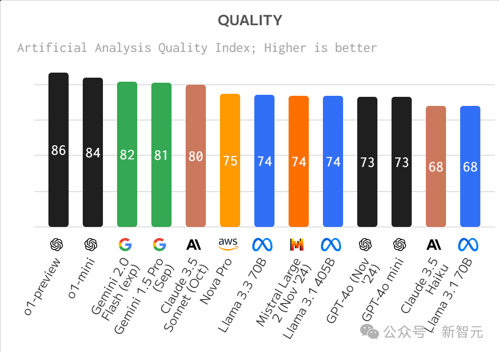 2024年人工智能年终总结报告｜Artificial Analysis_ci