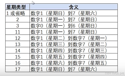 Excel日期函数(edate & eomonth & datedif & networkdays & weekday & text)_日期格式_02