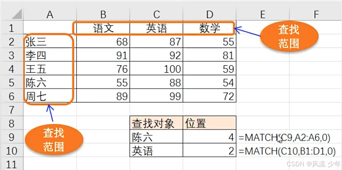 Excel查找函数(match行+index列 & offset&take & indirect & choosecols&chooserows)_excel_02