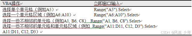 VBA 常用类_对象_03