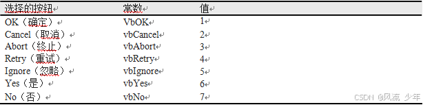 VBA 表单控件UserForm_vba_02