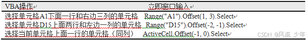 VBA 常用类_VBA_06