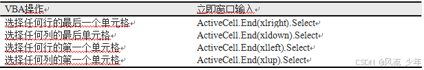 VBA 常用类_对象_07