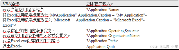 VBA 常用类_VBA_15