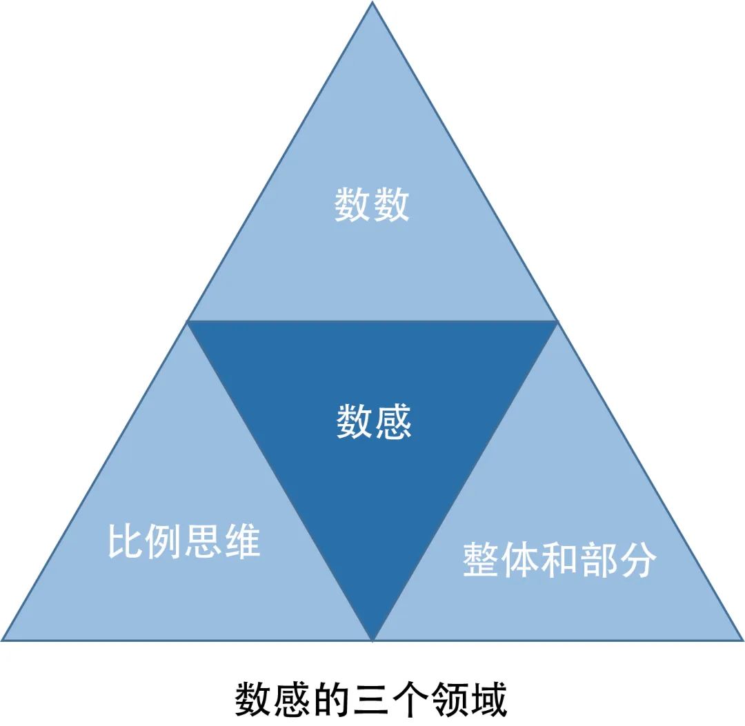 如果父母在一开始陪孩子学习数学时就刷到这篇文章，该有多好啊！_学习_02