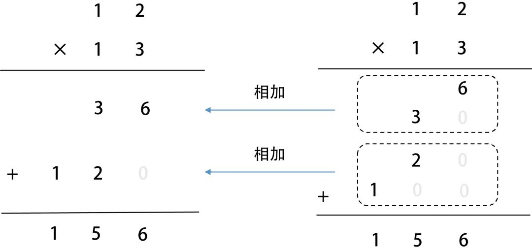 如果父母在一开始陪孩子学习数学时就刷到这篇文章，该有多好啊！_学习_12