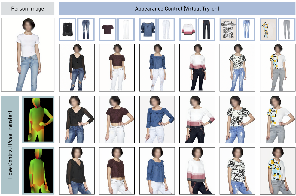 Huggingface Trending！可控人物图像生成统一框架Leffa，可精确控制虚拟试穿和姿势转换！_AIGC_02