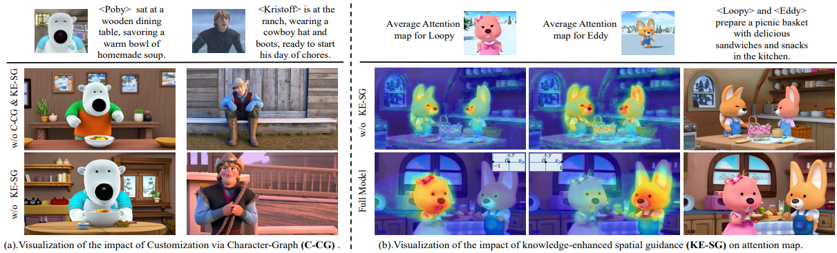 厦门大学联合网易提出StoryWeaver，可根据统一模型内给定的角色实现高质量的故事可视化_AIGC_04