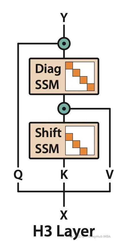 线性化注意力综述：突破Softmax二次复杂度瓶颈的高效计算方案_人工智能_11