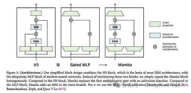 线性化注意力综述：突破Softmax二次复杂度瓶颈的高效计算方案_transformer_13