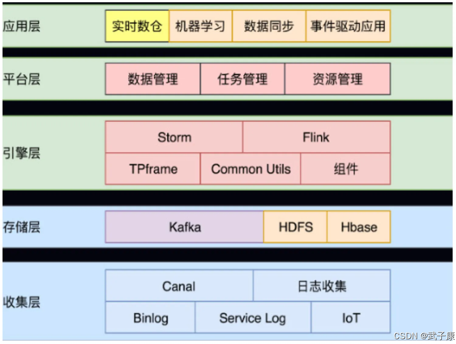 大数据-266 实时数仓 - Canal 对接 Kafka 客户端测试_大数据