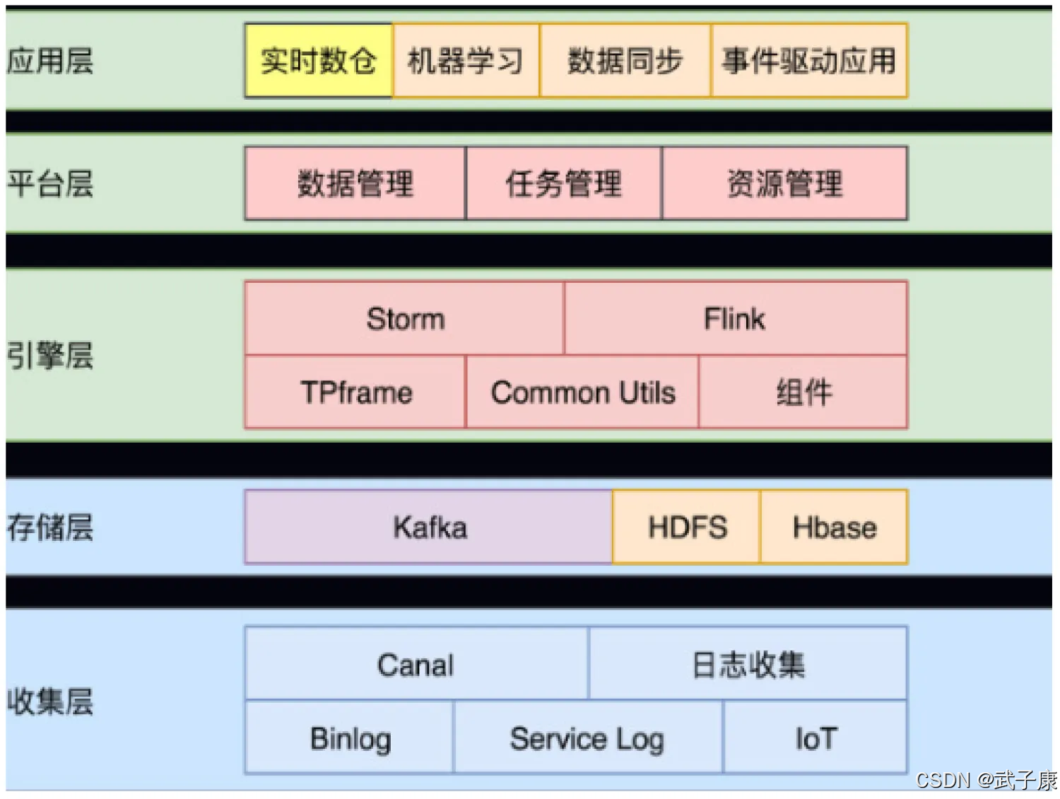 大数据-268 实时数仓 - ODS层 将 Kafka 中的维度表写入 DIM_数据库