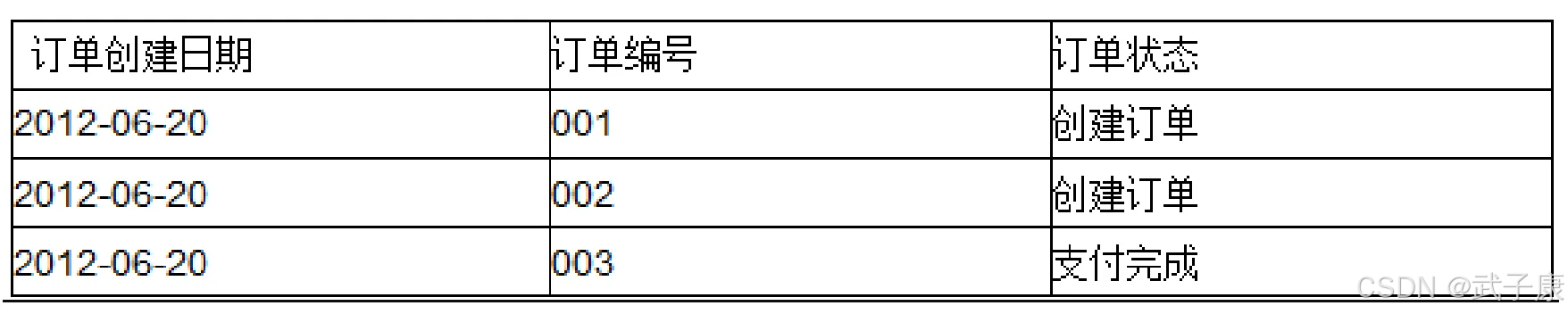 大数据-262 实时数仓 - Canal 同步数据 介绍背景原理与优势 拉链表 实时统计_数据仓库_04