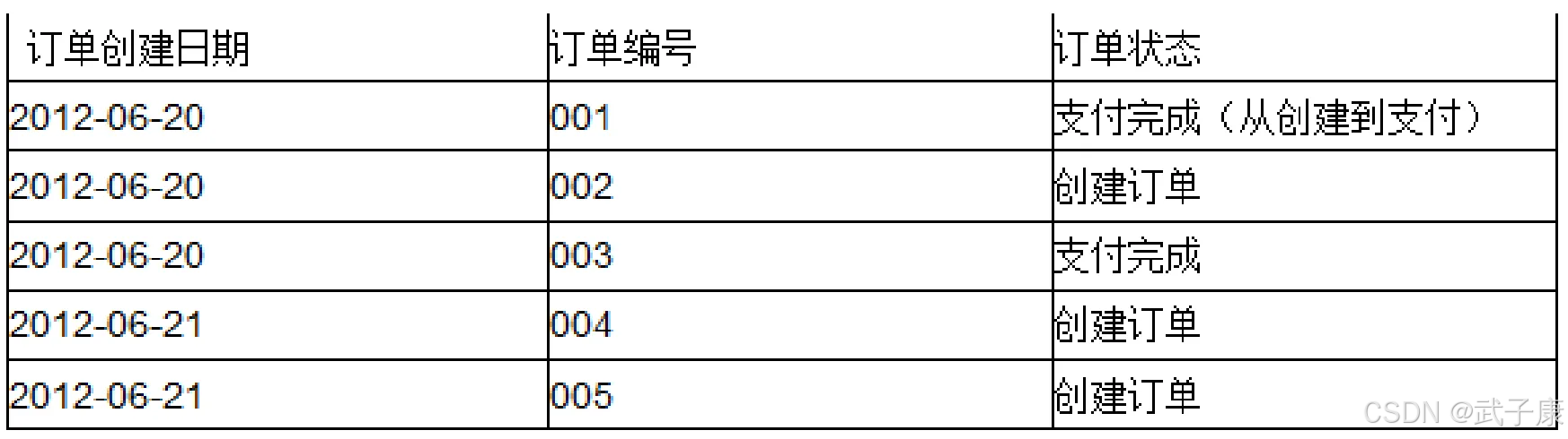 大数据-262 实时数仓 - Canal 同步数据 介绍背景原理与优势 拉链表 实时统计_大数据_05