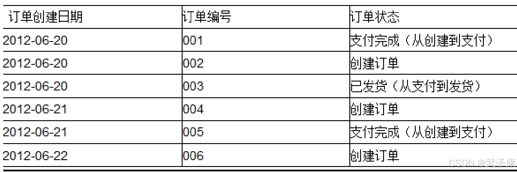 大数据-262 实时数仓 - Canal 同步数据 介绍背景原理与优势 拉链表 实时统计_数据仓库_06