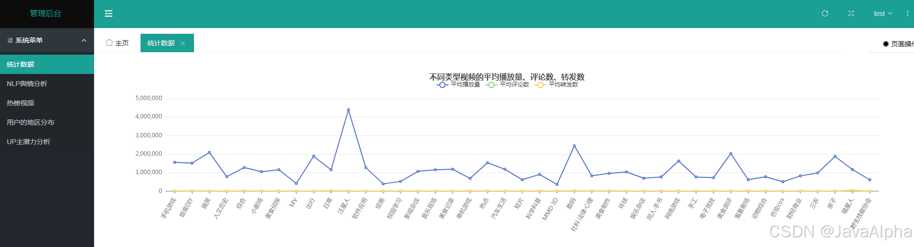 基于大数据的b站用户行为数据的分析与系统实现_数据分析