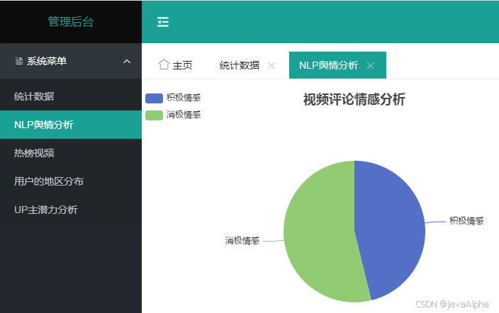 基于大数据的b站用户行为数据的分析与系统实现_数据分析_03