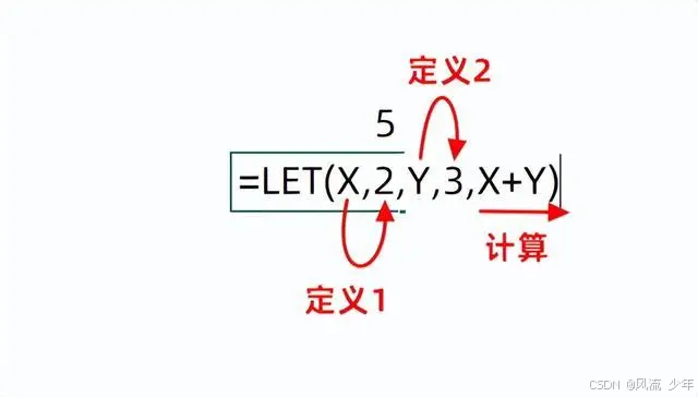 Excel高阶函数(lambda & map & reduce & let & pivotby)_二维_03